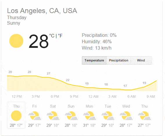 Detailed Weather in Google Search