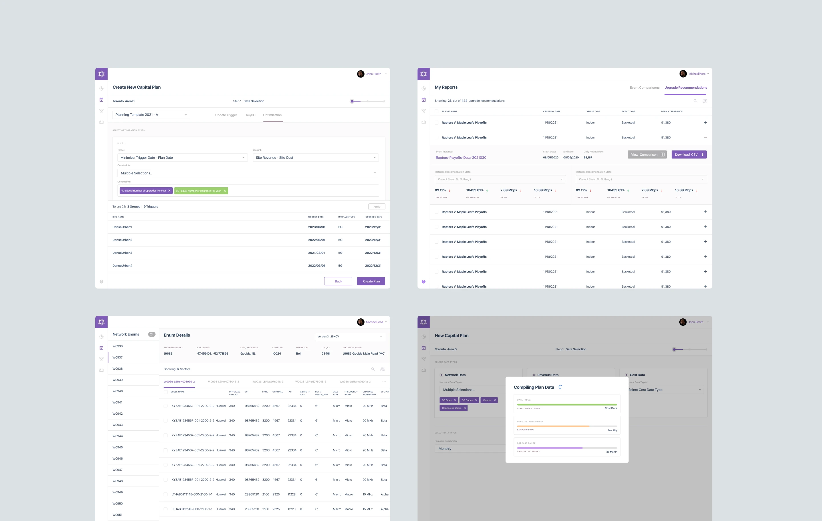 Dashboard with reports, data and analytics