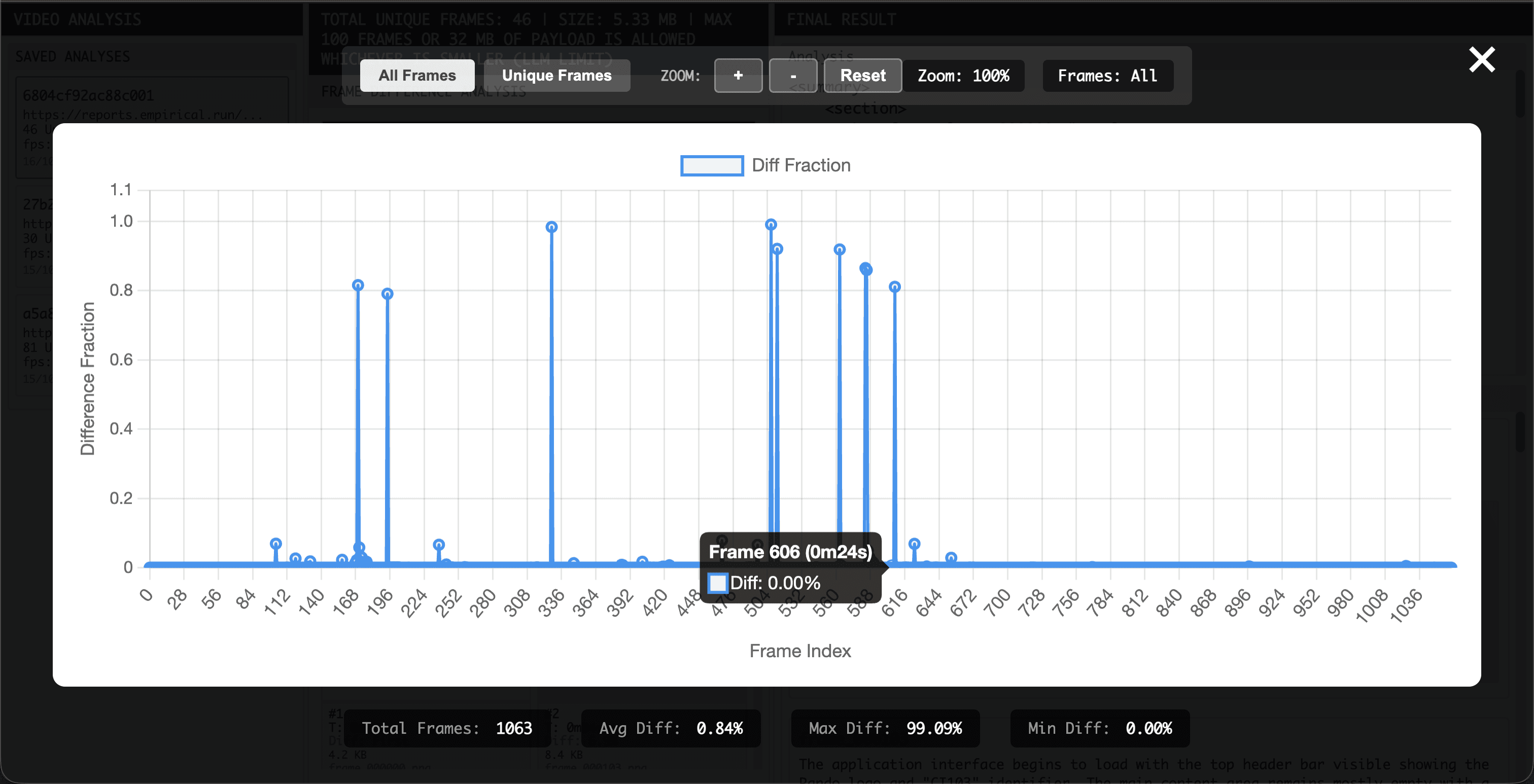 Analysis Viewer Graph