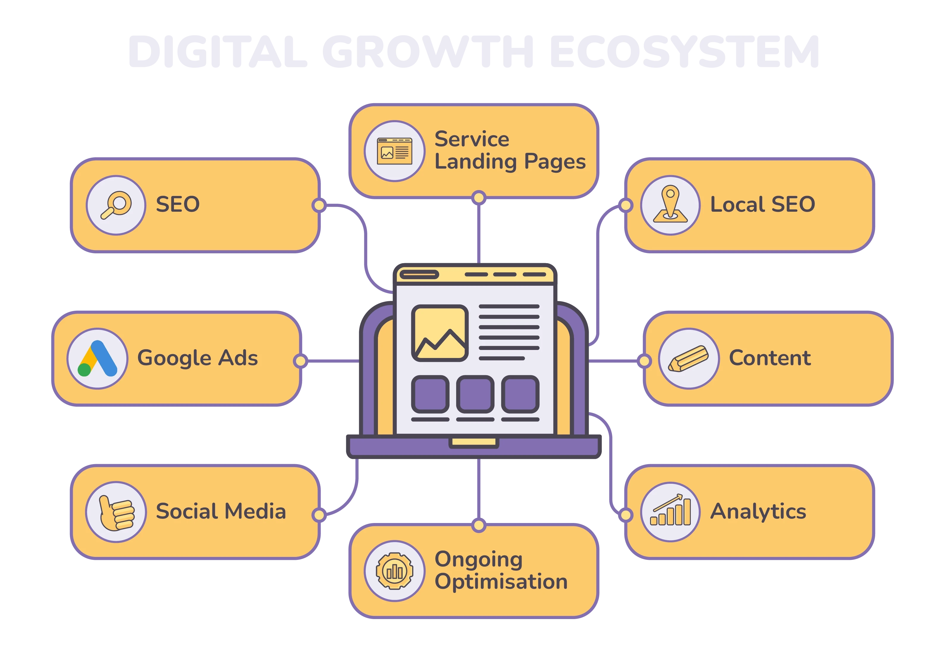 DIGITAL GROWTH ECOSYSTEM - ILLUSTRATION