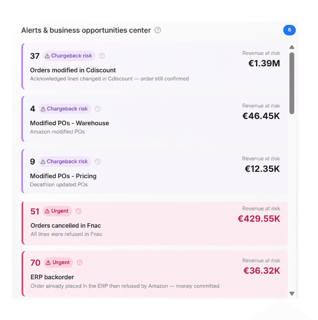 Alertes et exceptions détectées sur les commandes dans OKTee Operations