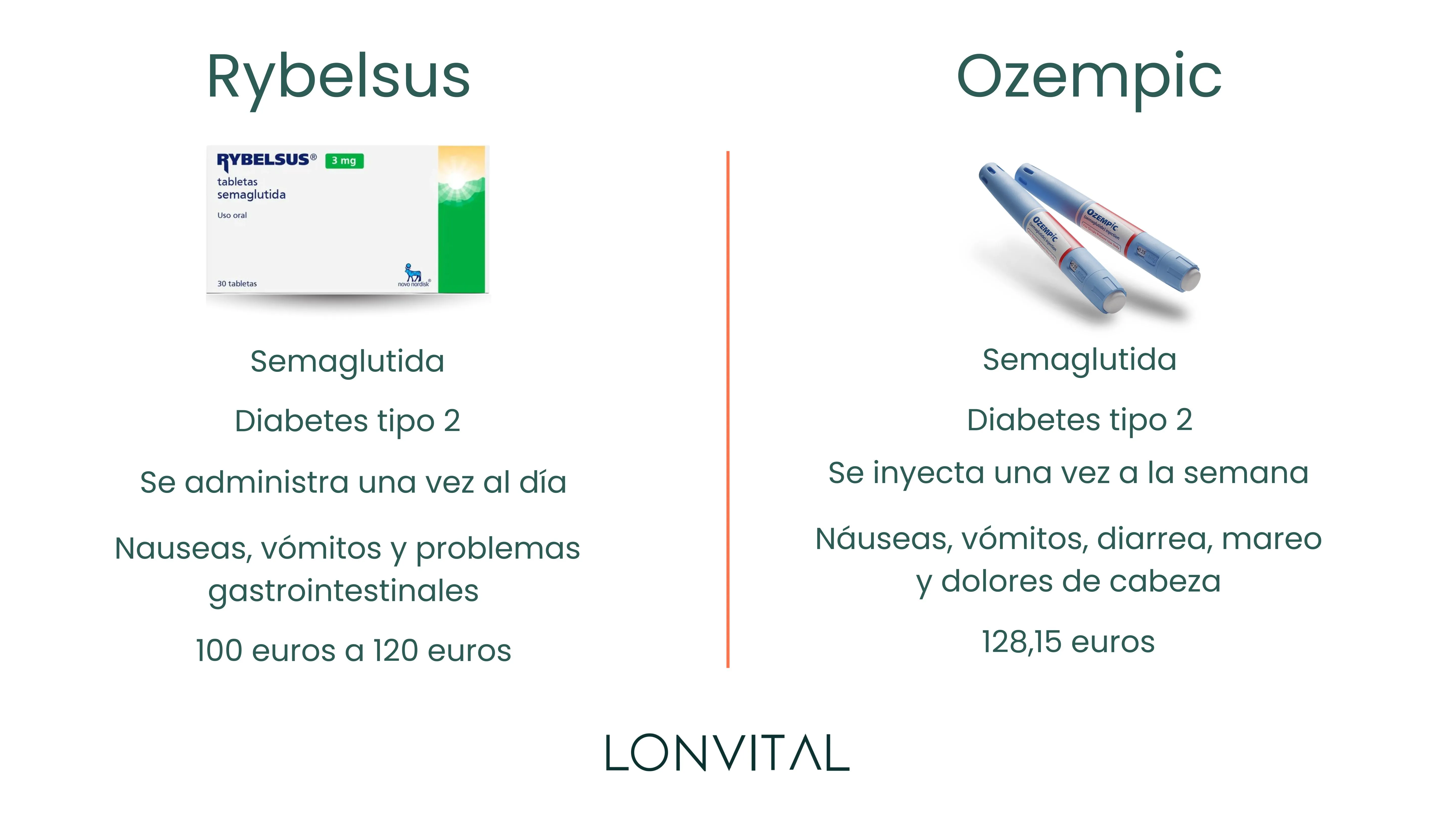 Rybelsus vs Ozempic  Comparativa