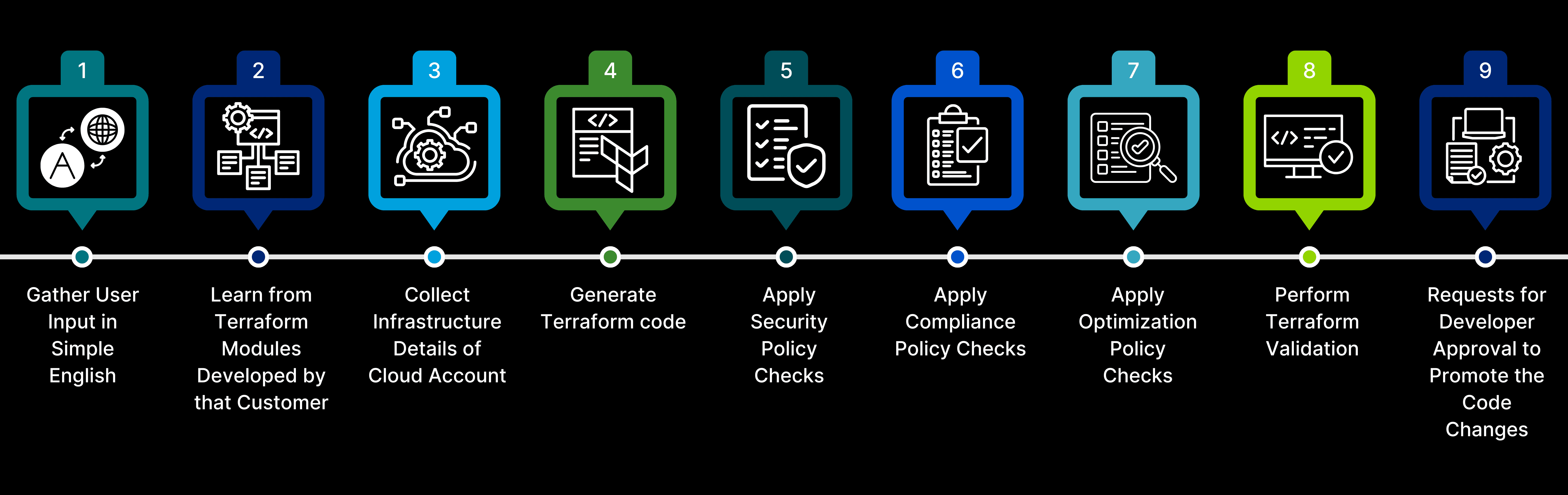 Infrastructure Automation AI Agent