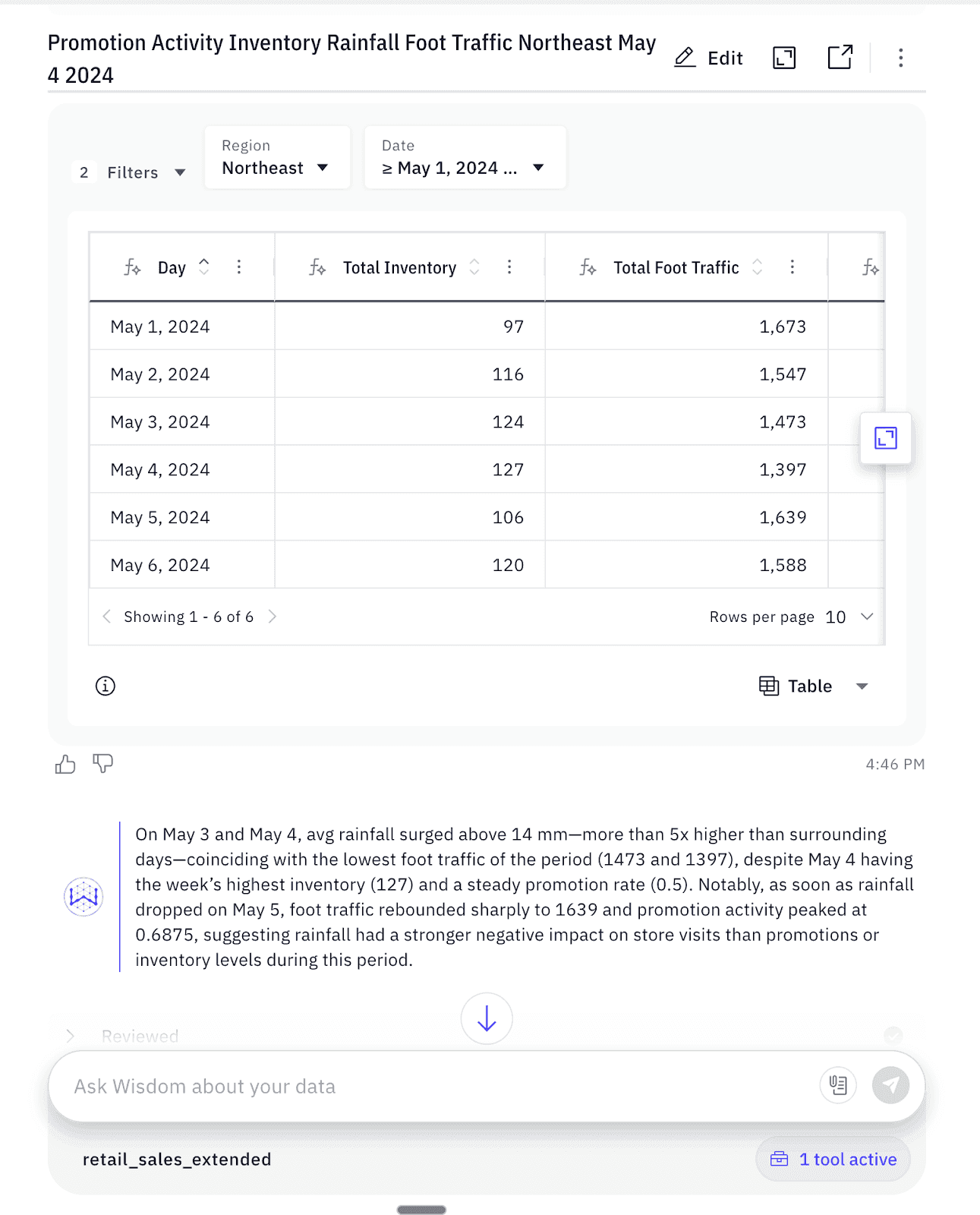 Tableau Alternative: Comparison of Business Intelligence Tools