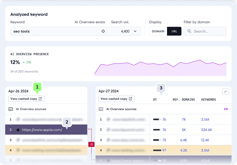 SE Ranking AI Tracker AI Visibility Tool