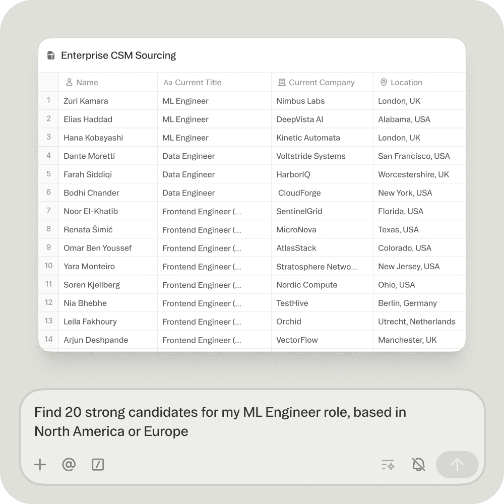 Source qualified candidates while you grab coffee