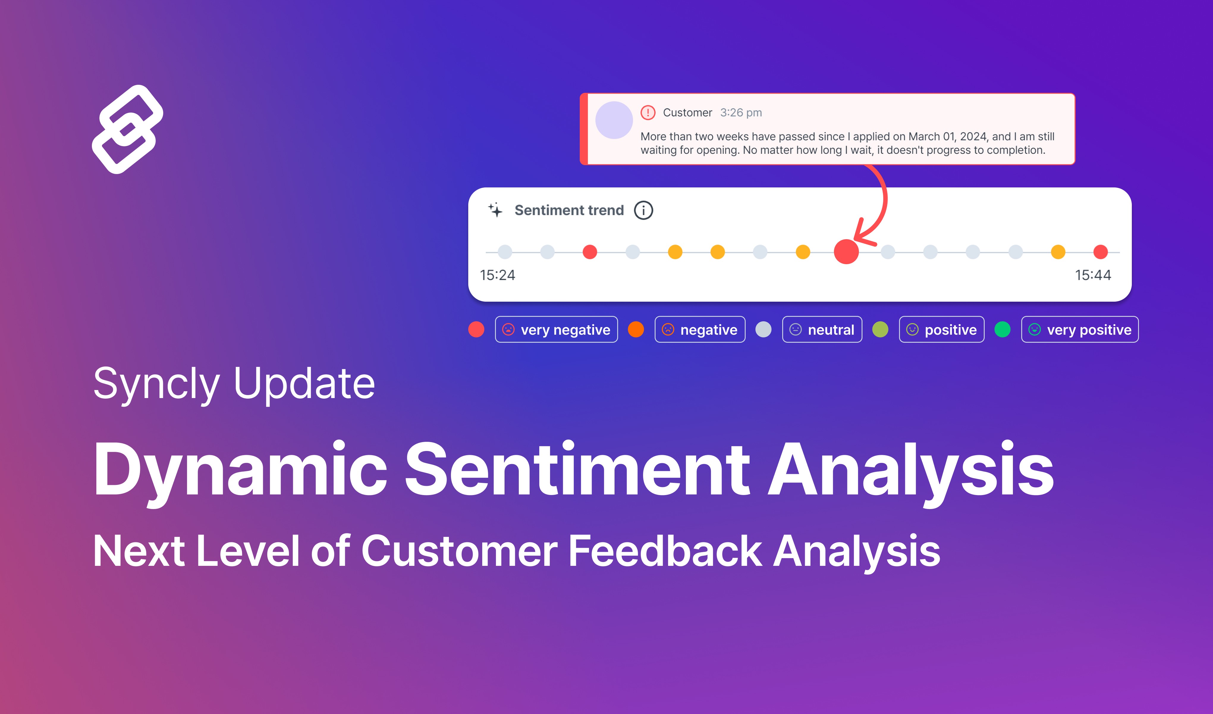 syncly sentiment trend analysis