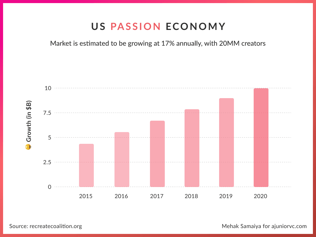 Creator economy