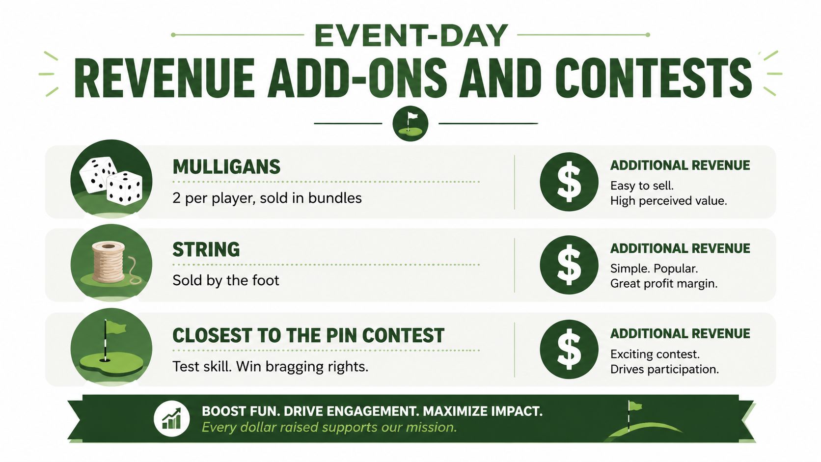 An infographic titled Event-Day Revenue Add-Ons and Contests, outlining strategies for golf fundraising events.