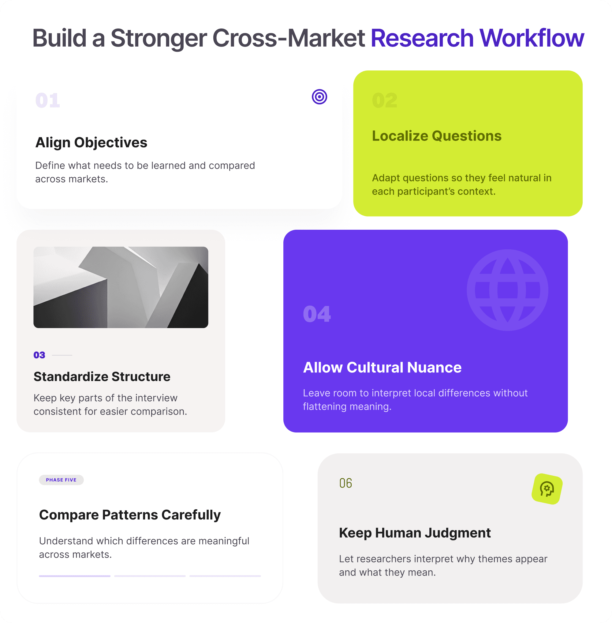 Infographic showing best practices for cross-market research, including aligning objectives, localizing questions, standardizing structure, allowing cultural nuance, comparing patterns carefully, and keeping human judgment.