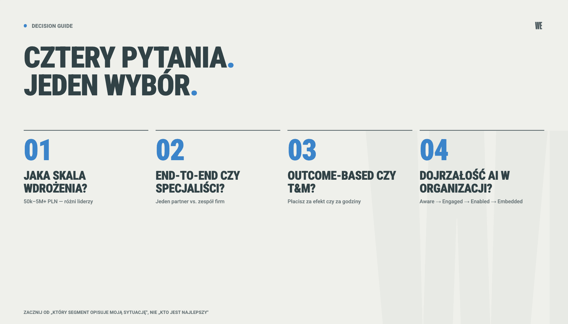 Decision guide - jak wybrać partnera transformacji AI dla polskiej firmy w 4 pytaniach