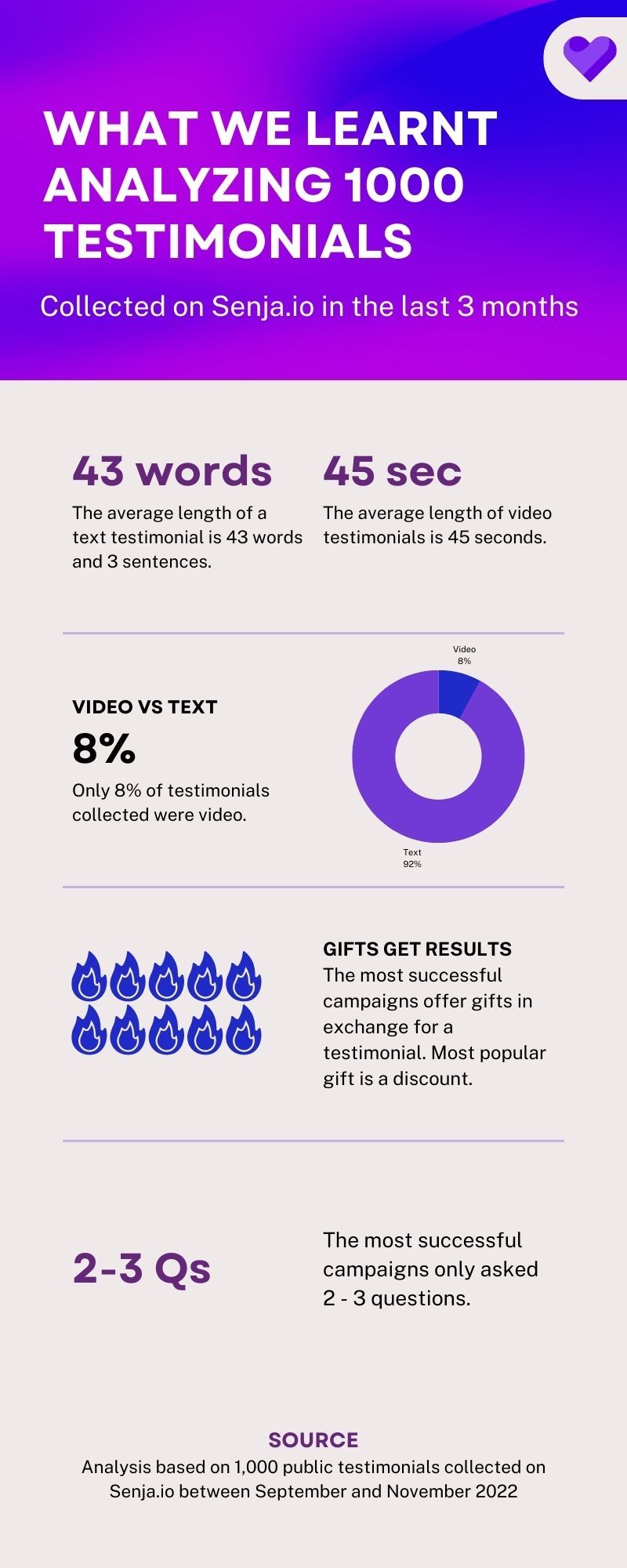 Collecting testimonials infographic