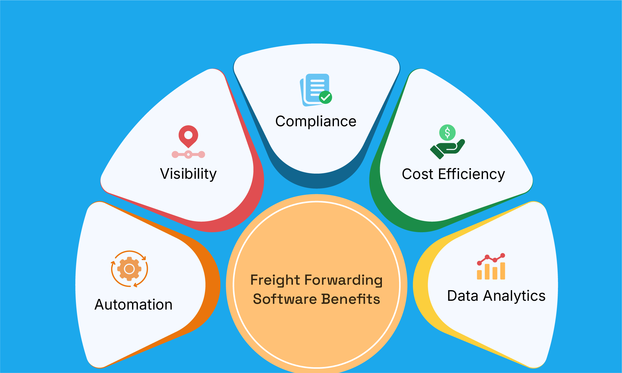 Freight Forwarding Software Benefits