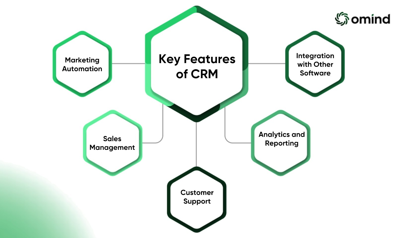 features of CRM 