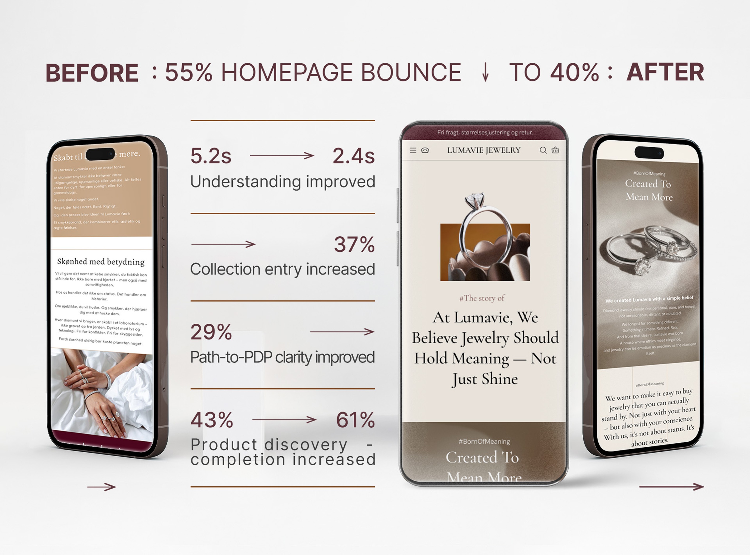 Jewelry product page optimization increasing add-to-cart rate