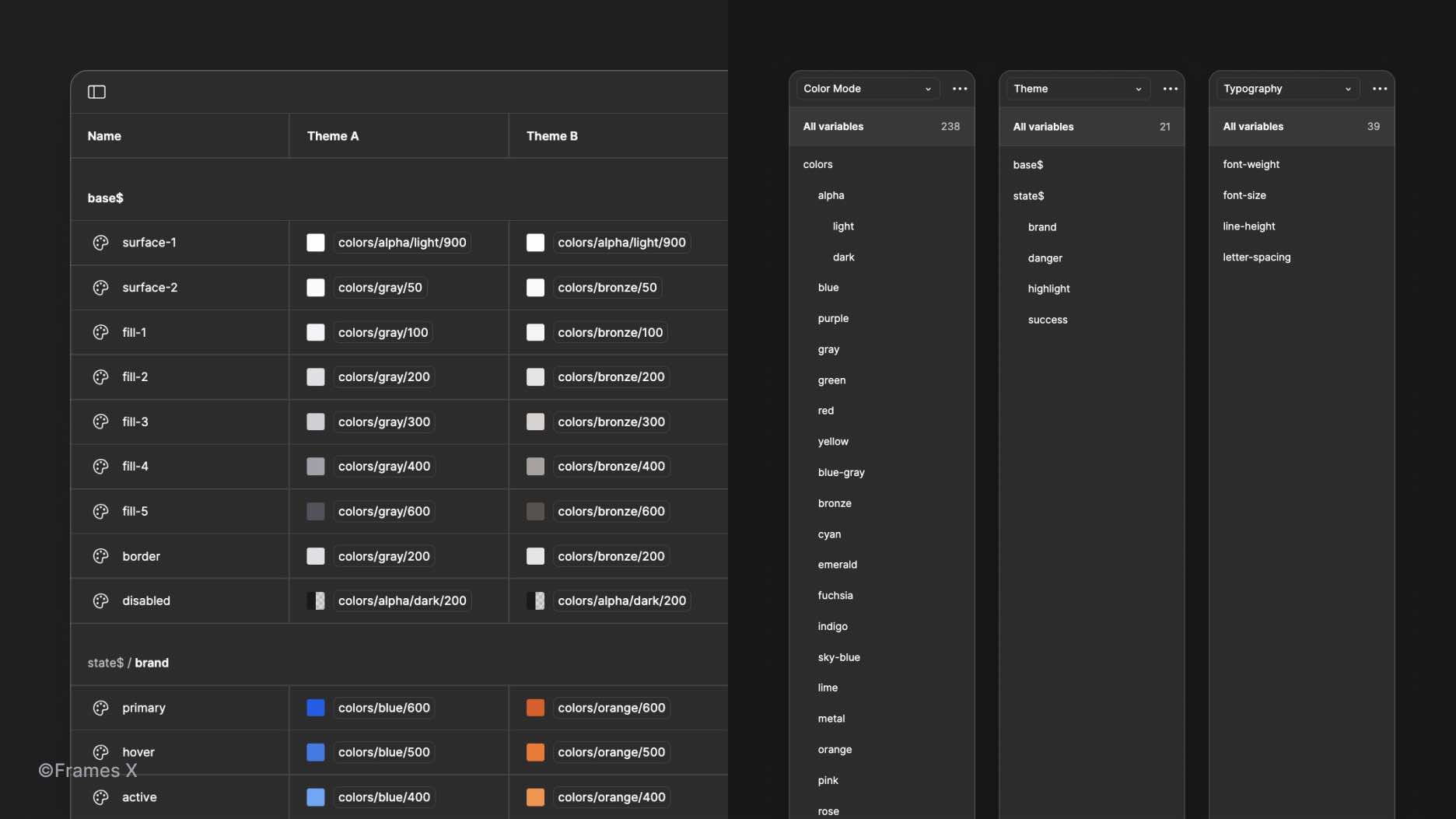 Figma Variables