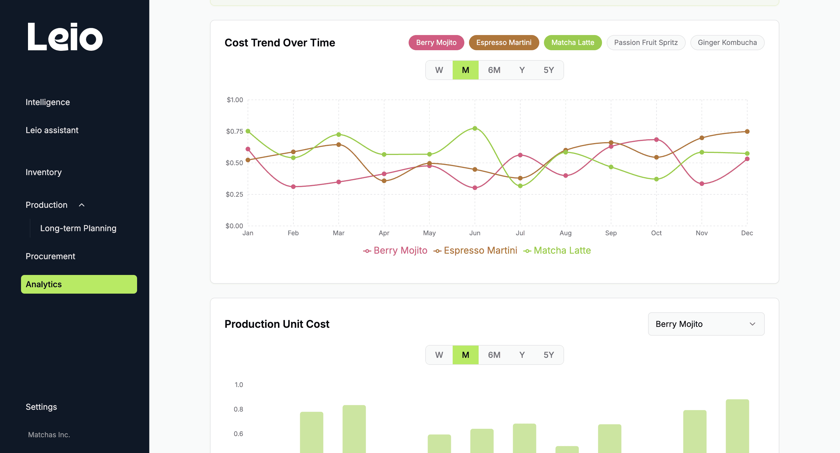 An image of Leio's dashboard