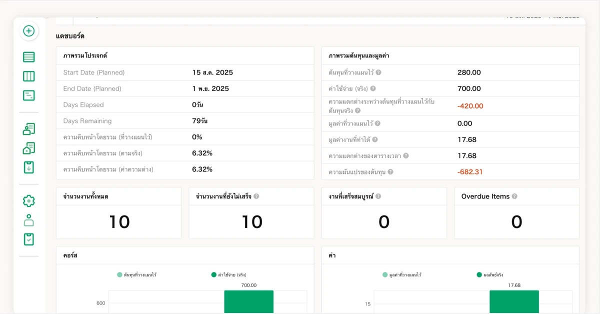 Gantt Chart 