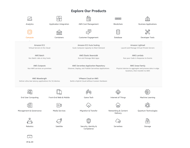 AWS product icons