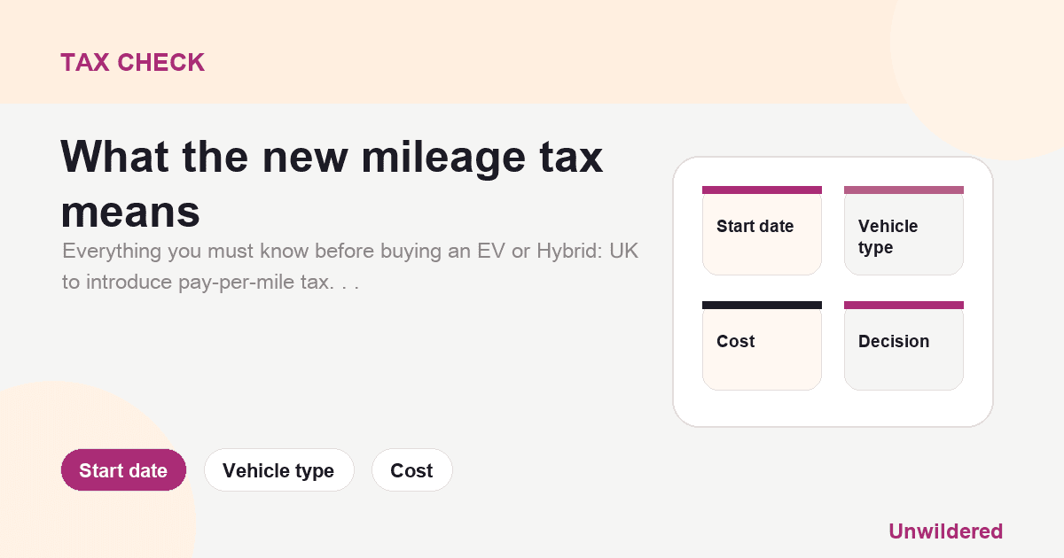 Explainer card for EV pay per mile tax, including hybrids and range extenders: Start date, Vehicle type, Cost.