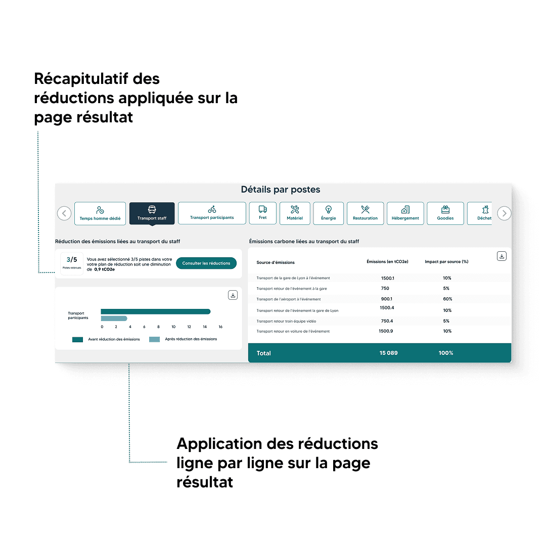 Résultats, réduction de climeet annoté