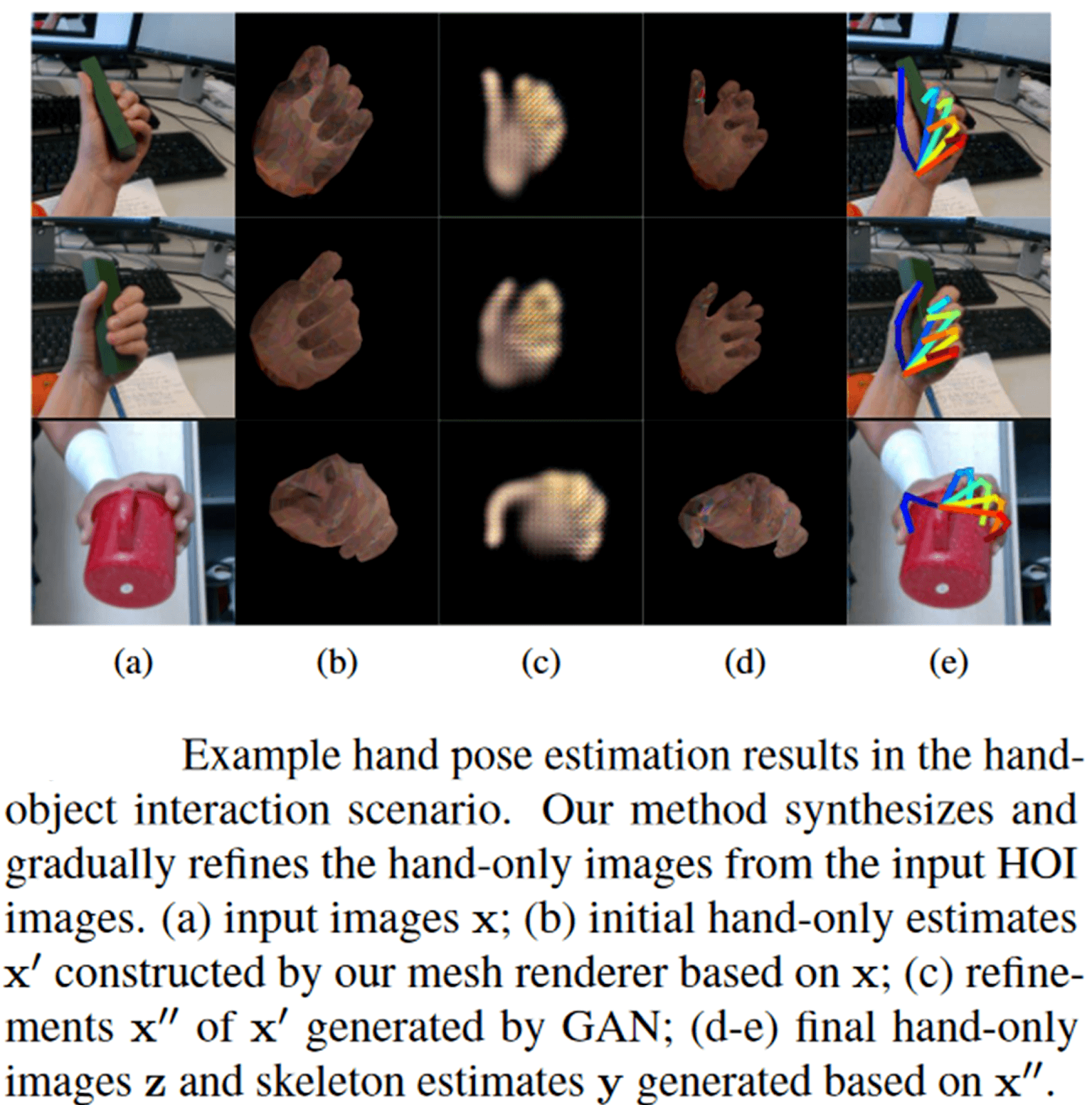 Example of hand pose estimation in hand-object interaction