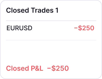 One EURUSD trade closed at minus $250, total closed P&L minus $250.