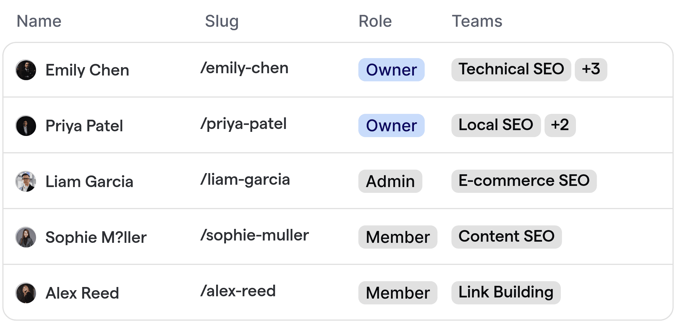 Automated routing table for SEO specialists, displaying team members organized by expertise area such as technical, local, and content SEO.