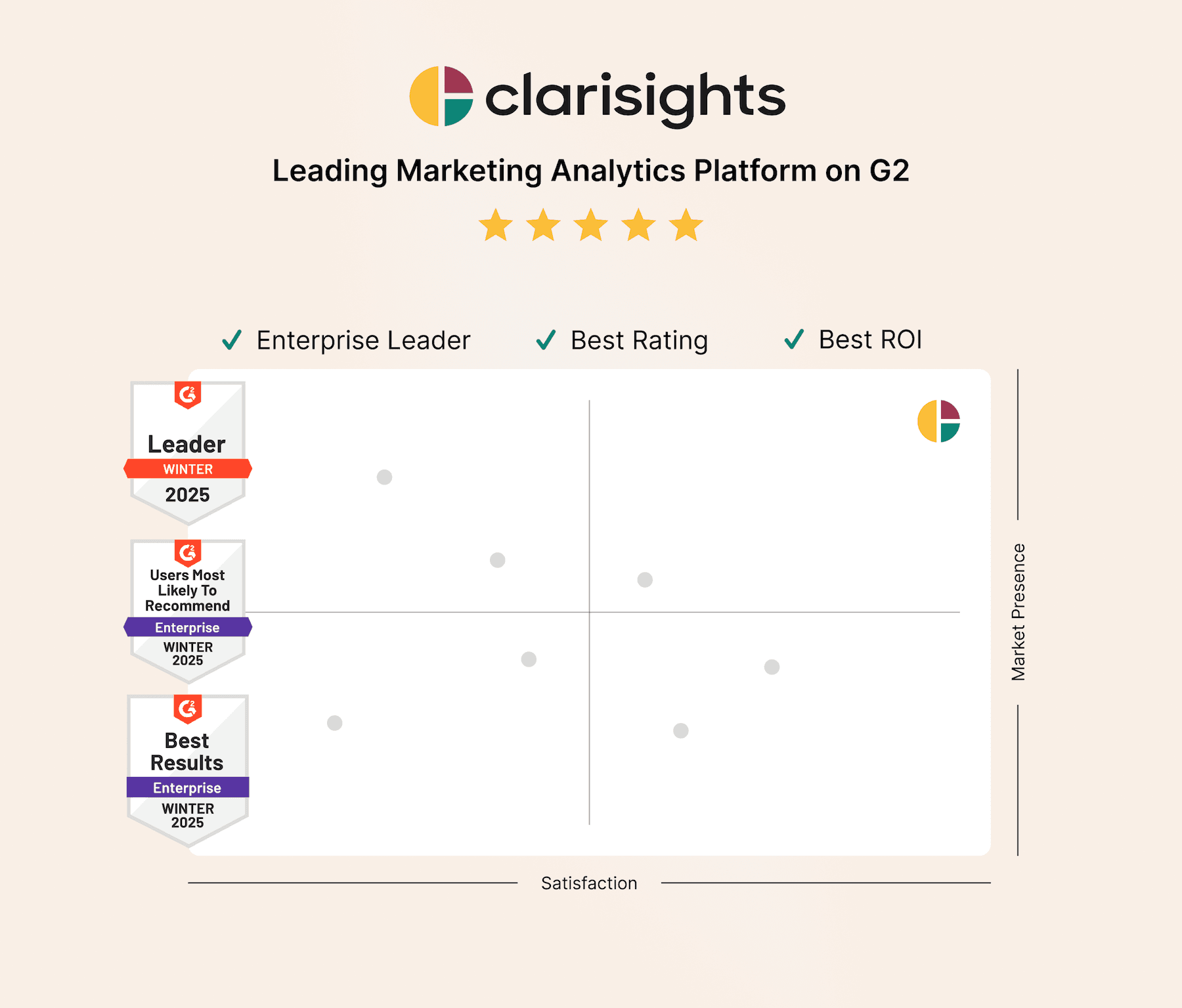 Clarisights is the number one marketing analytics platform