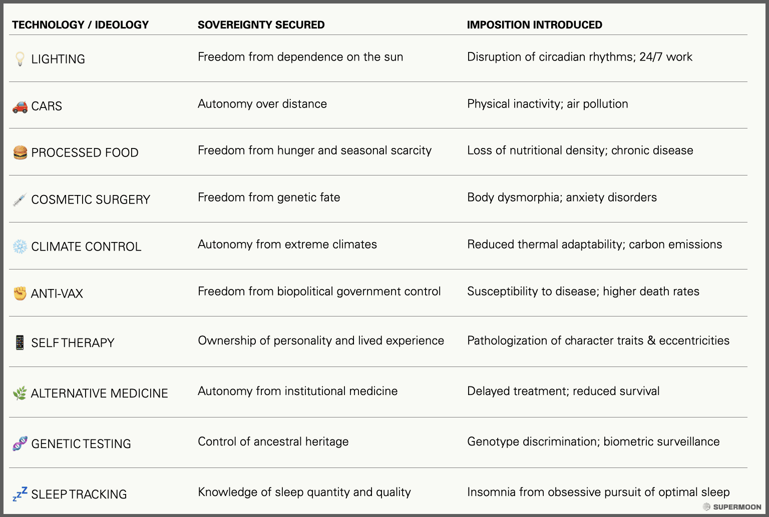 Backlash is the Next Market