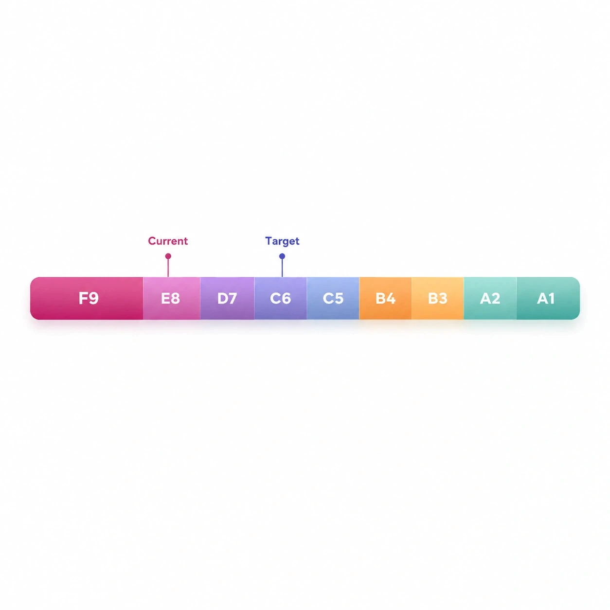 step image