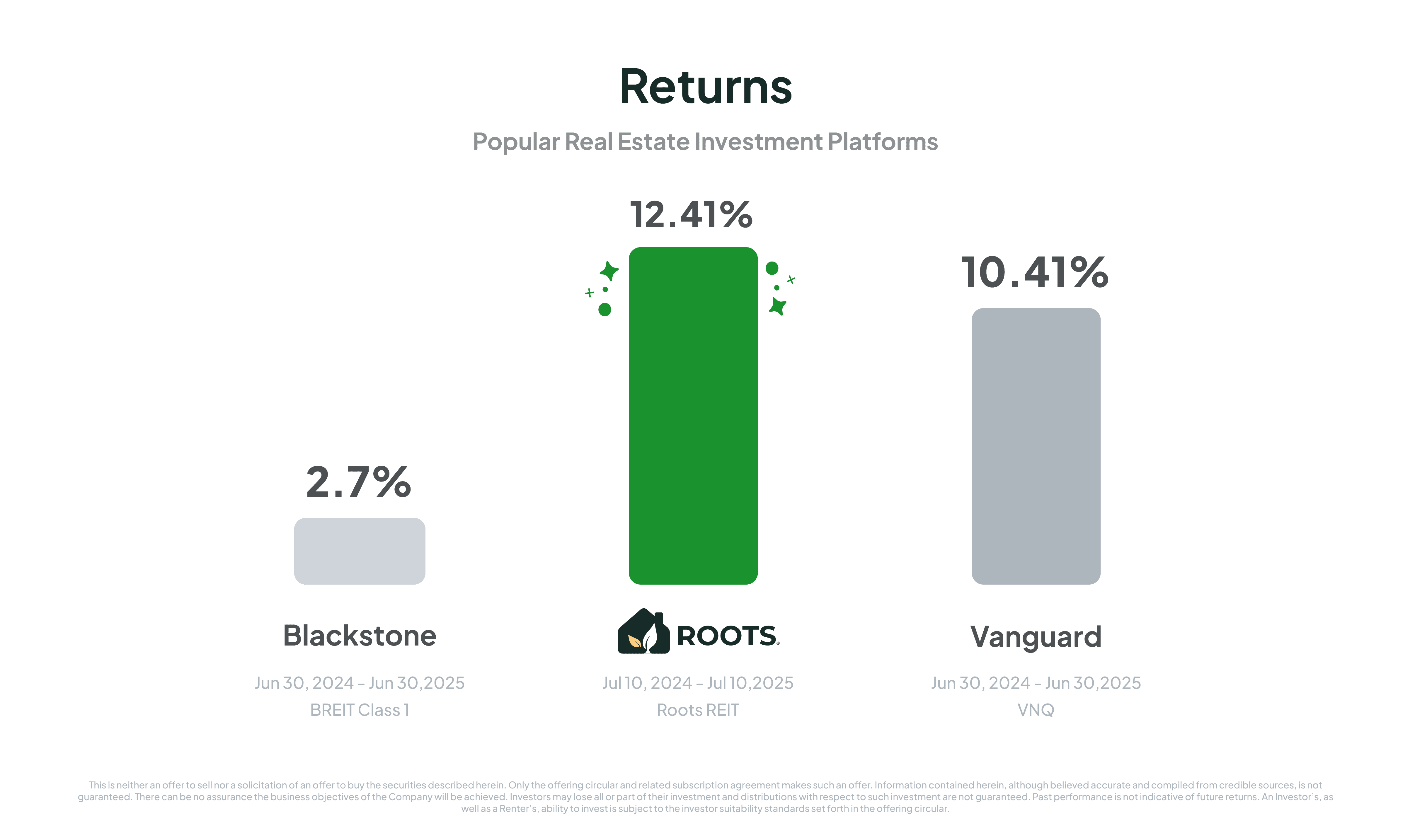 The Ultimate REIT Comparison for 2025: VNQ, BREIT, and Roots_Blog_1098X848