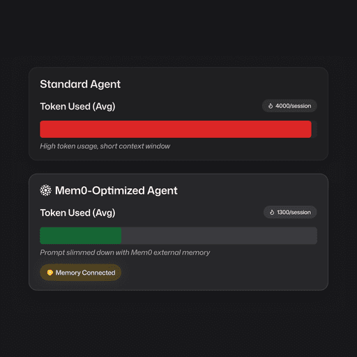 Token and Cost Efficient by Design