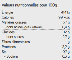 Tableau nutritionnel