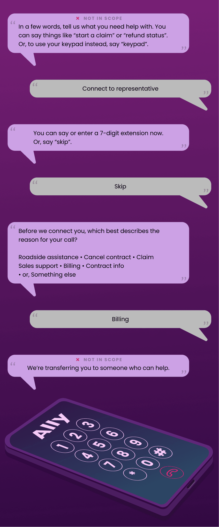 Text bubbles rising above a cellphone.