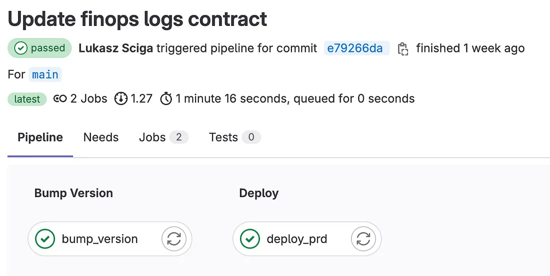 Gitlab CI pipeline successfully ended