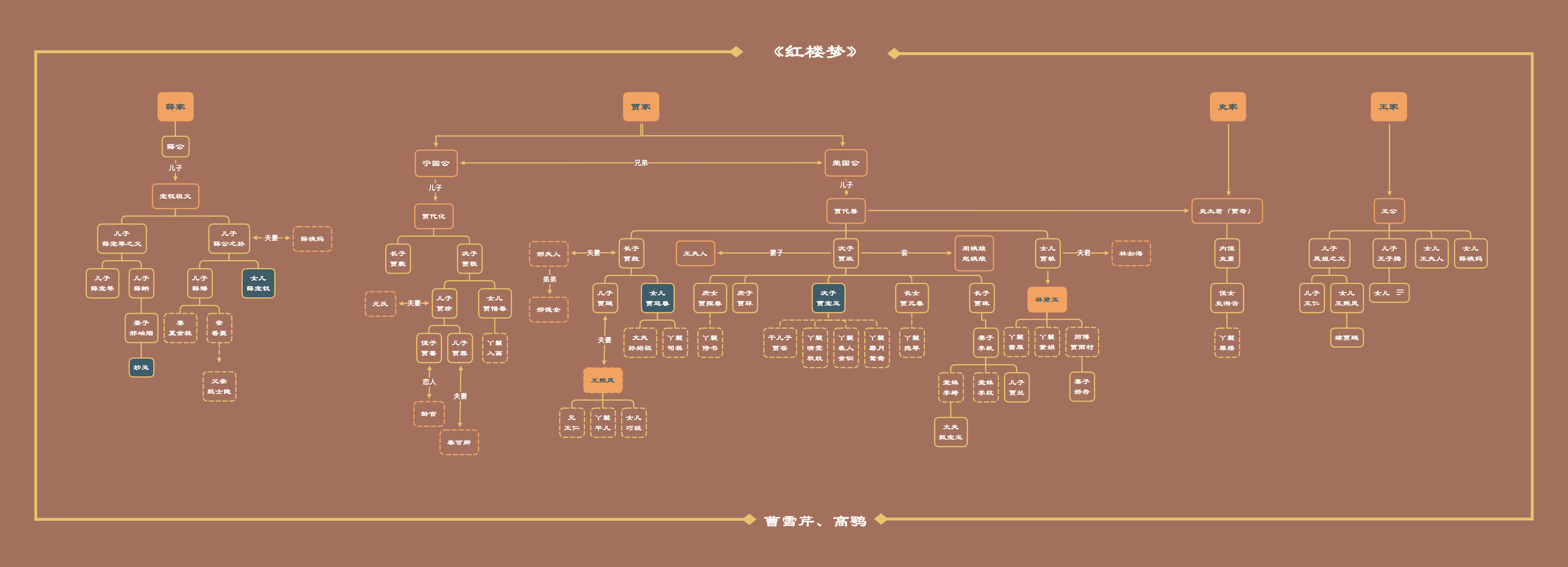 人物关系图示例