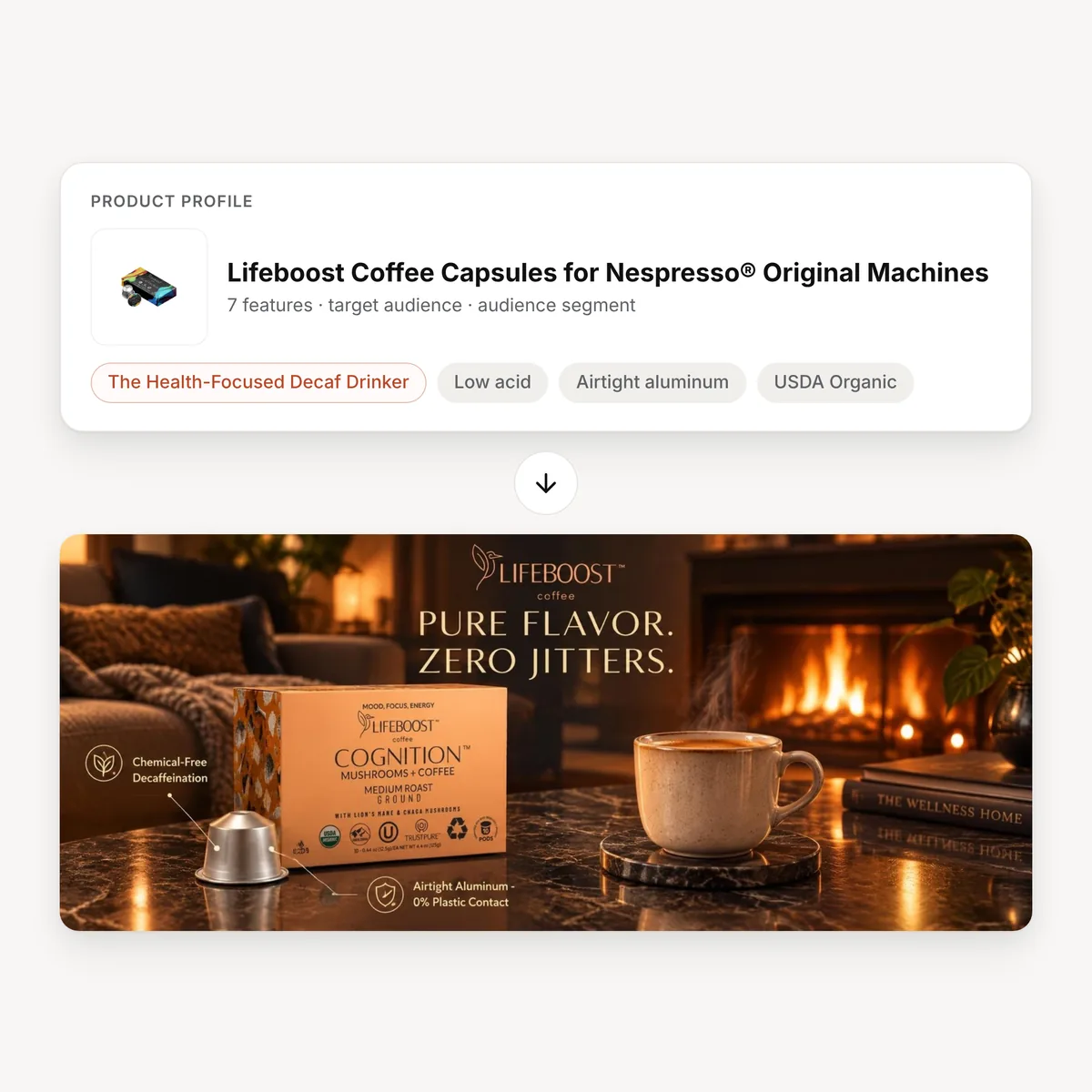 Lifeboost product profile with the audience segment The Health-Focused Decaf Drinker, leading to a Lifeboost A+ tile made with Kreator