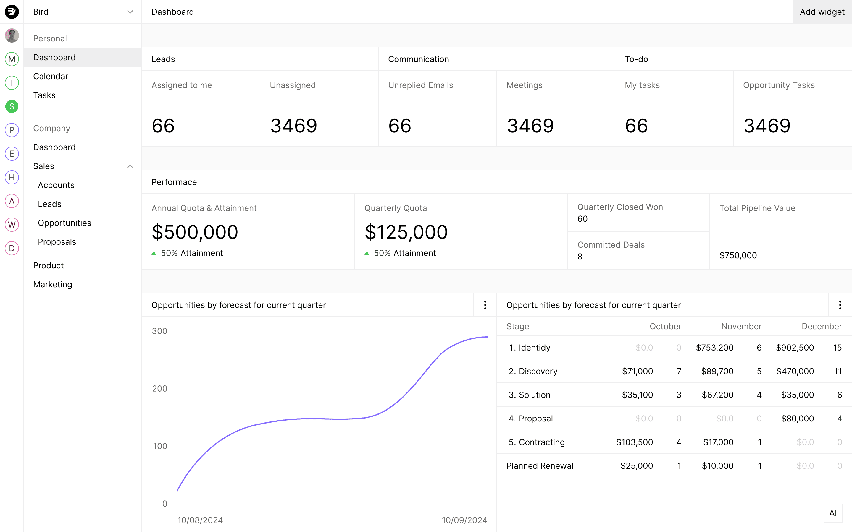 Sales CRM dashboard displaying lead metrics, sales performance and opportunity forecasting with progress chart