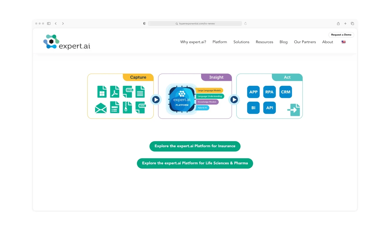 Expert.ai platform diagram illustrating data capture, insights, and actions for insurance workflows.