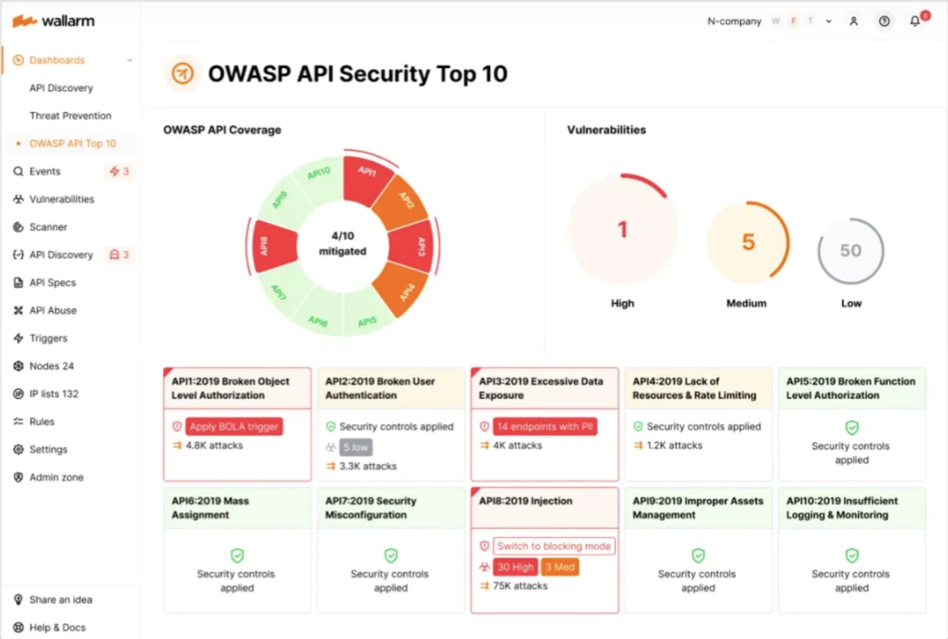 Wallarm API Security Platform Dashboard