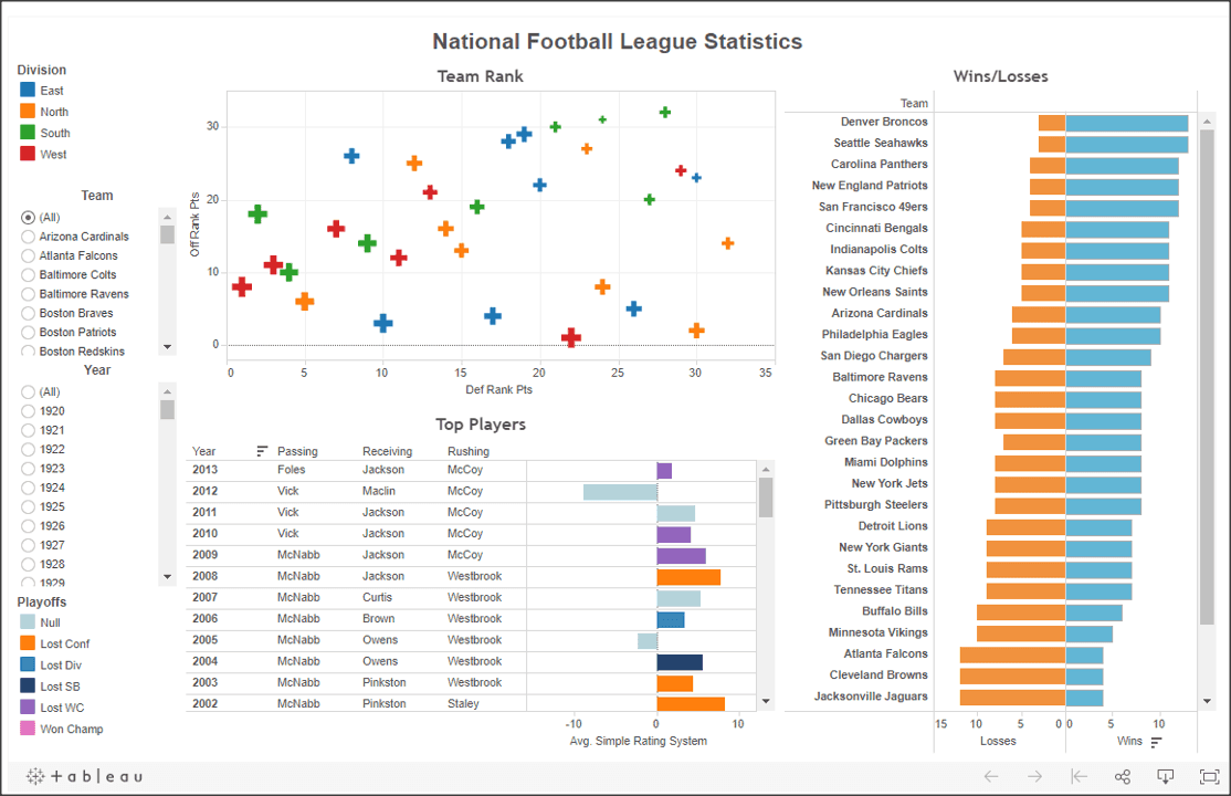 Dustin Tableau Story Dashboard