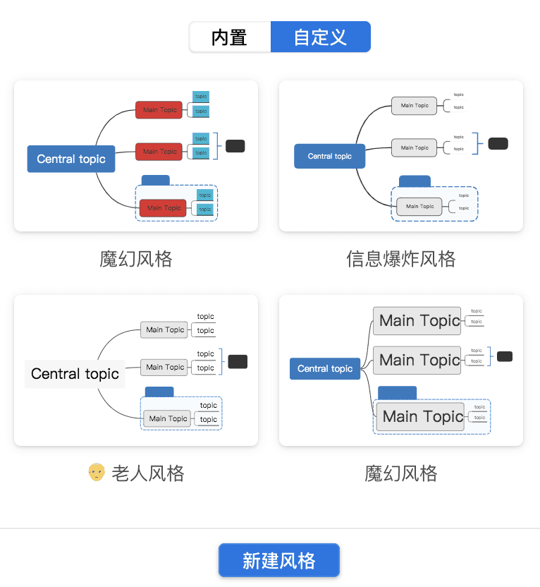 四种导图风格展示