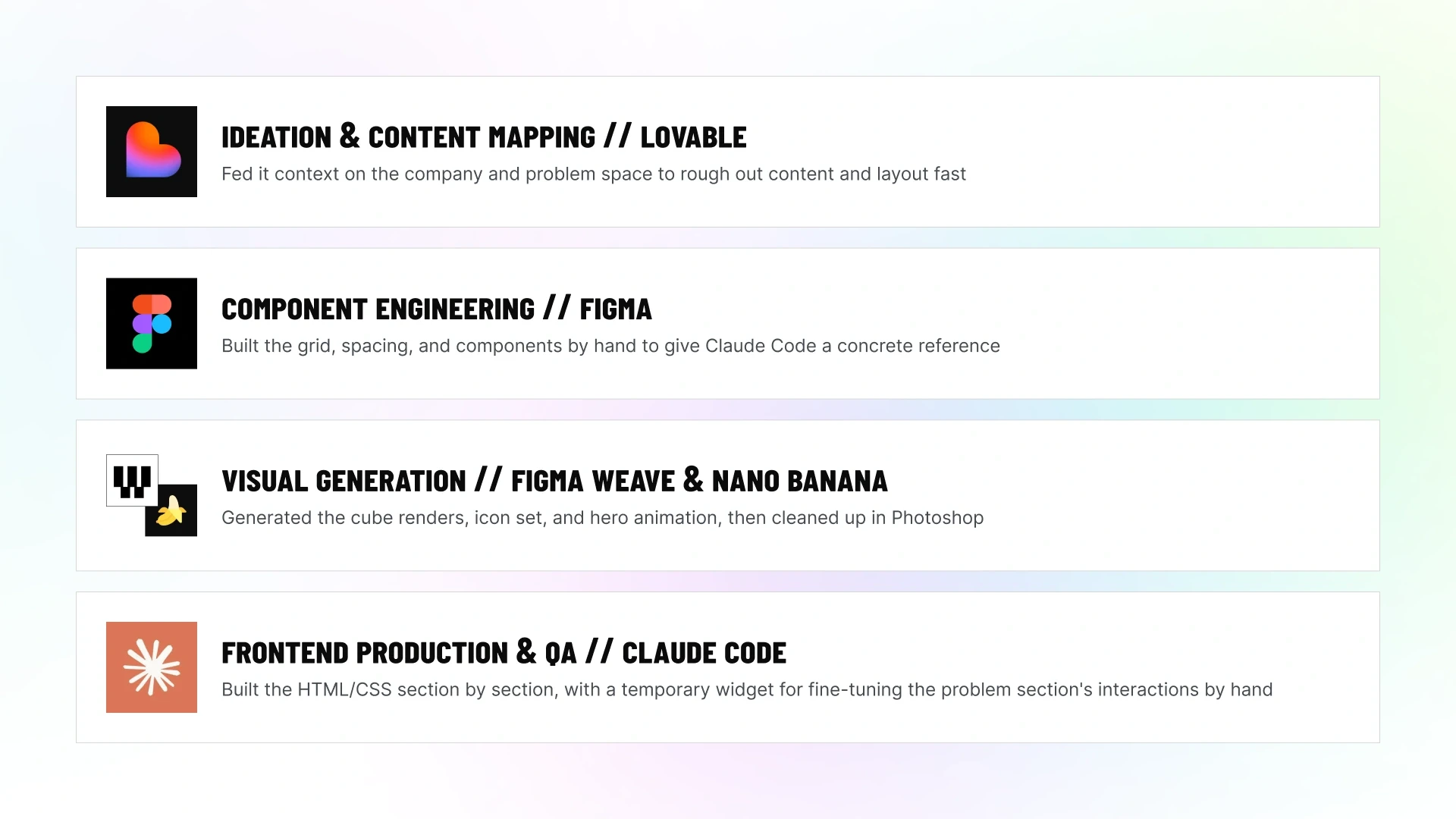 AI process walkthrough