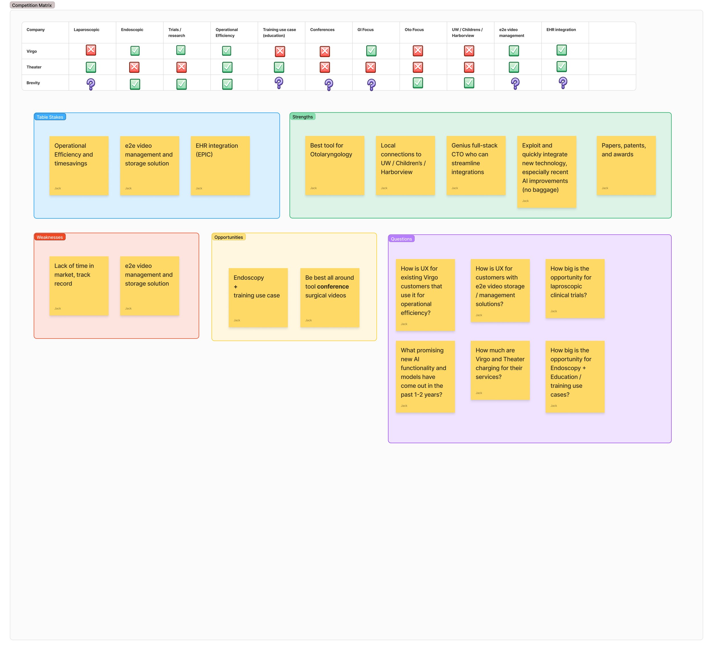 Feature matrix comparing Brevity with adjacent surgical-video services.