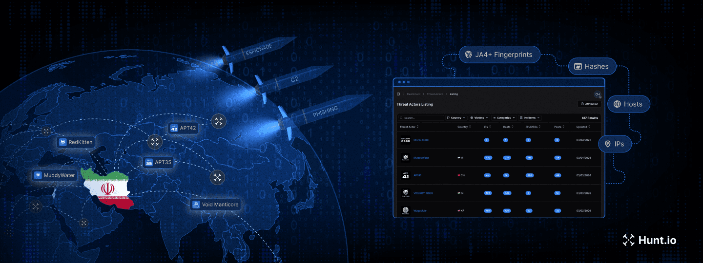Iranian APT Infrastructure in Focus:  Mapping State-Aligned Clusters During Geopolitical Escalation