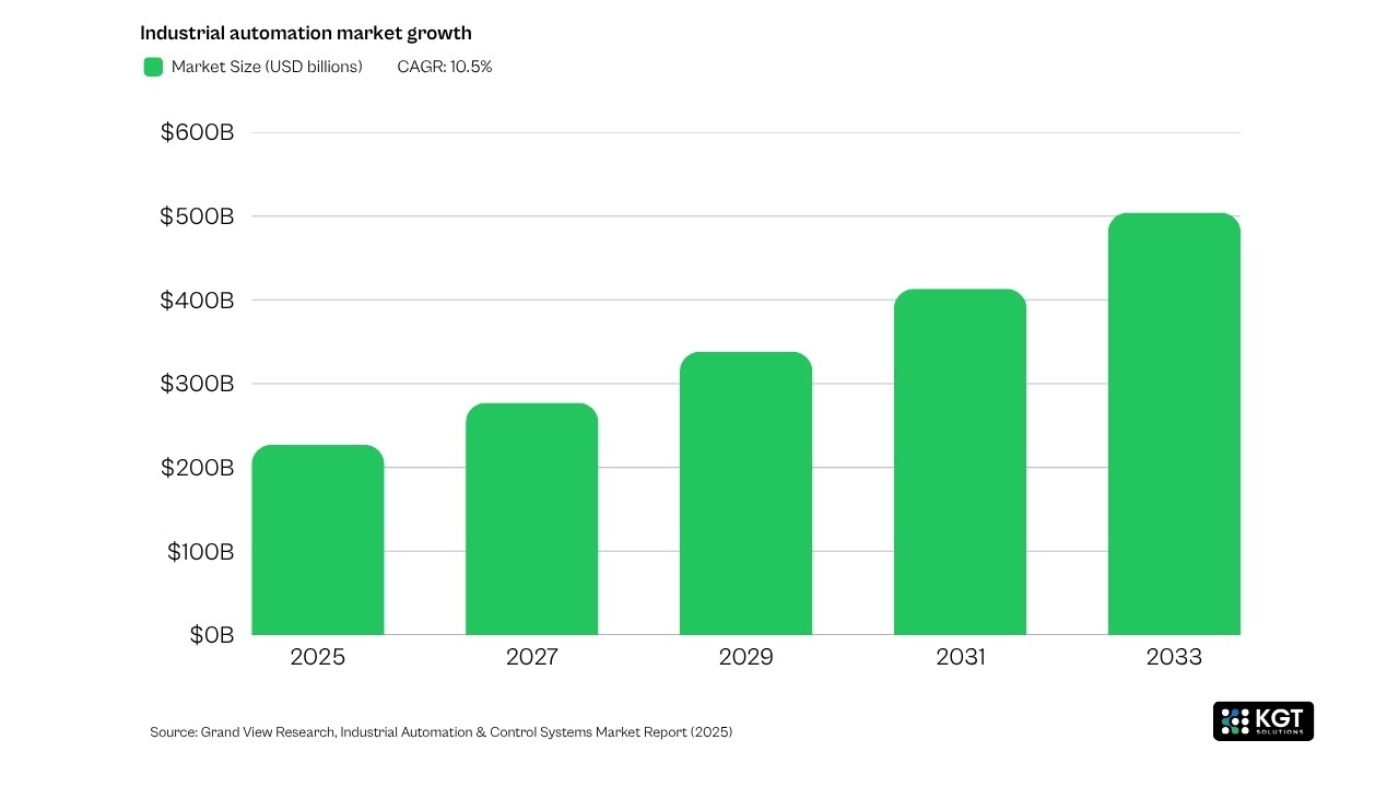 data analystics kgt solutions