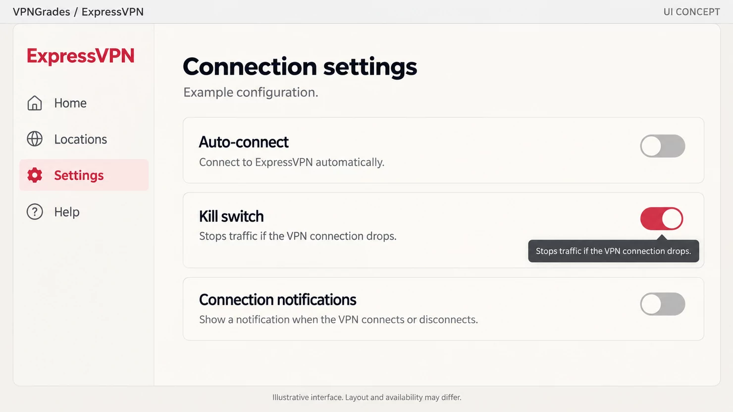 ExpressVPN: connection settings with a kill switch control (illustration).