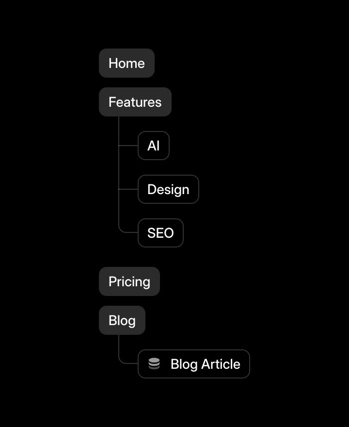 Automatic sitemaps in Framer