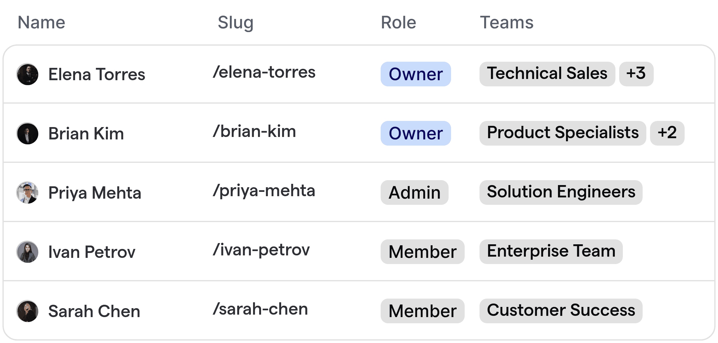 Automated routing example for hardware and IoT demo requests, assigning prospects to technical team members.